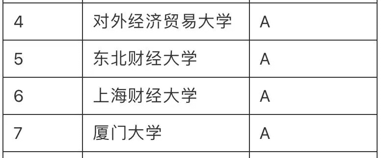 金融学学校排名(金融学考研排名学校)