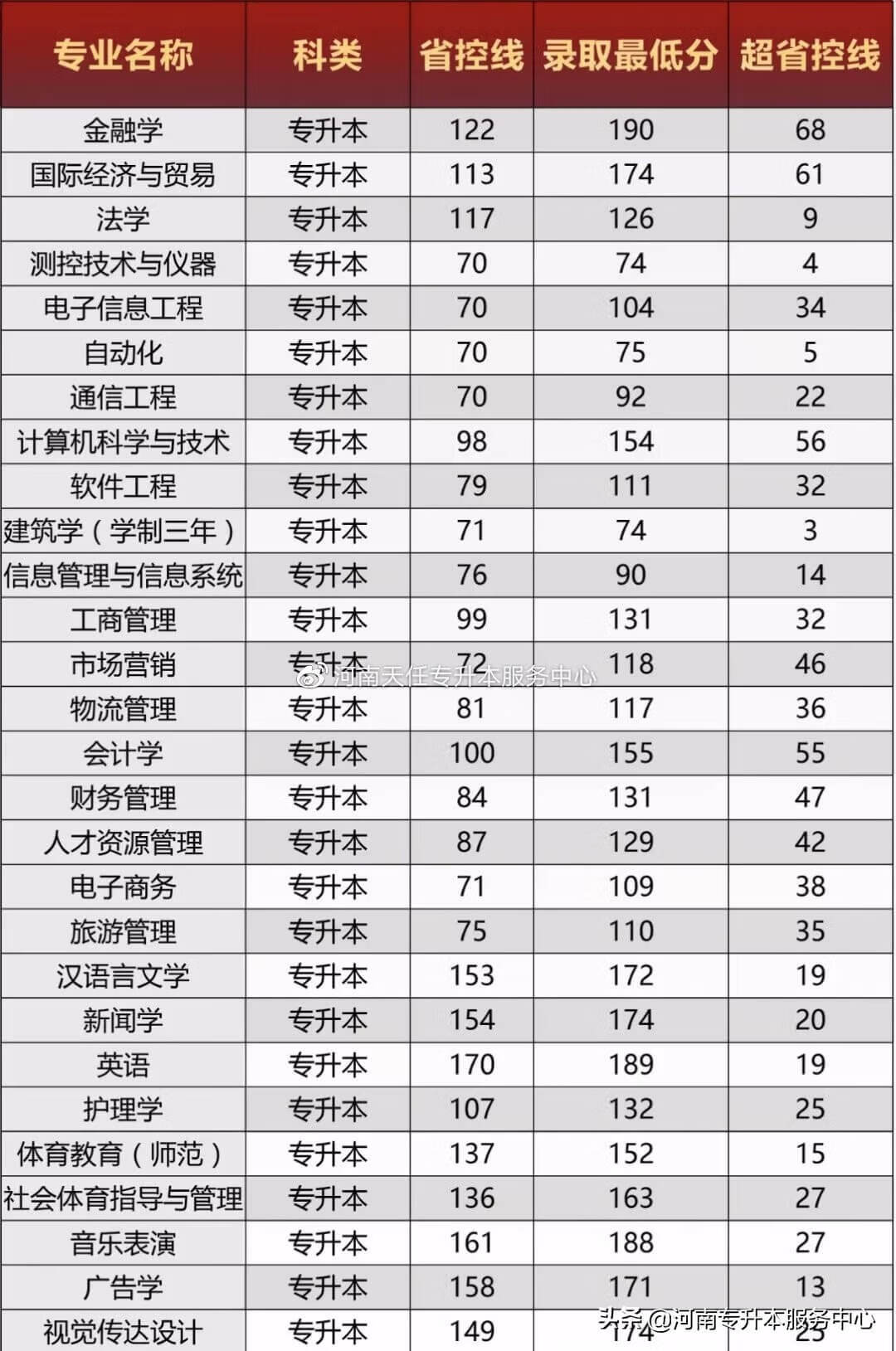 郑州华信学院成绩查询(郑州华信学院简介)