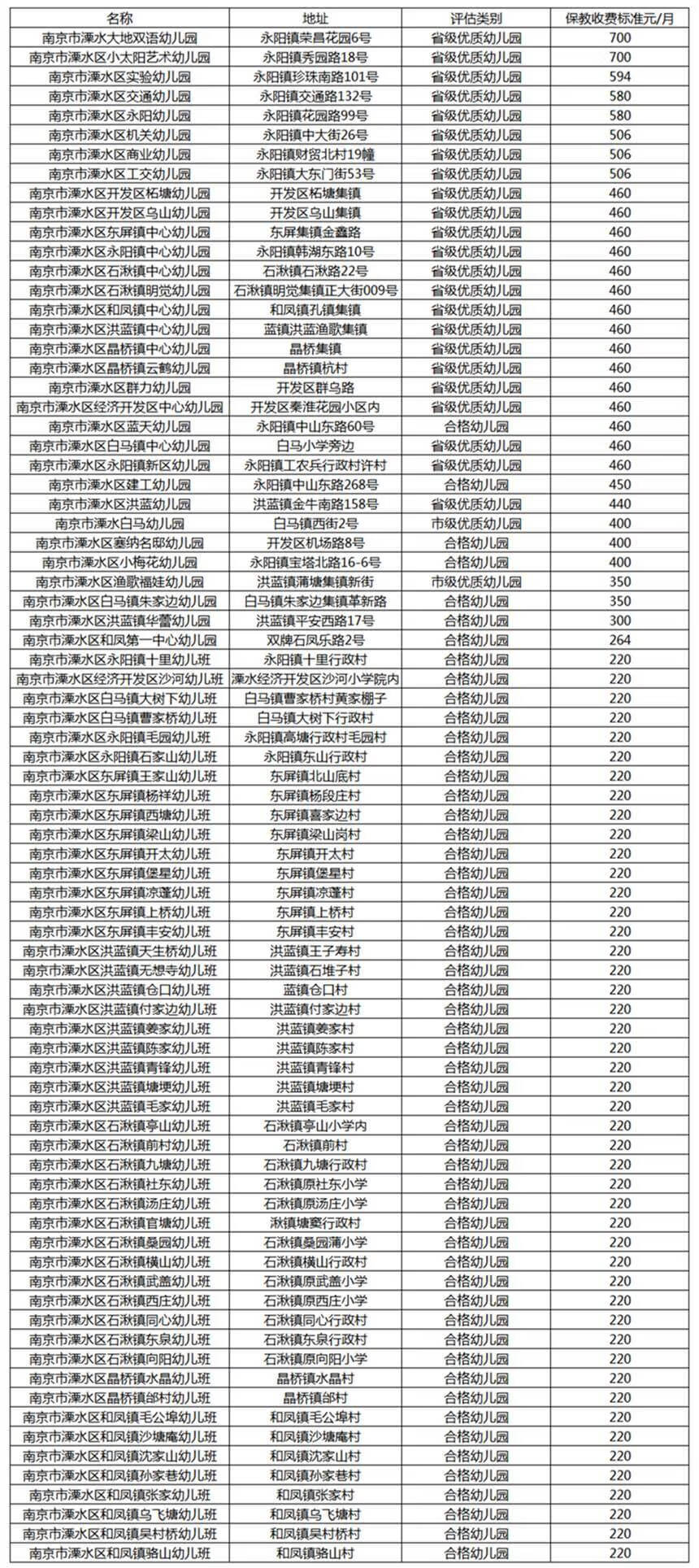 南京六一幼儿园地址(南京六一幼儿园是省一级)