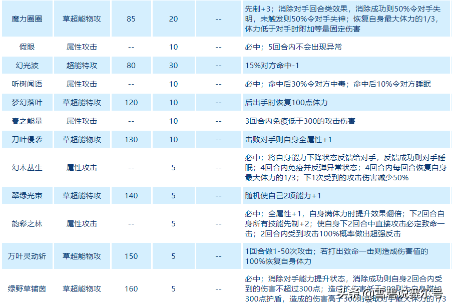 赛尔号冰系精灵有哪些(赛尔号最老的精灵冰系)