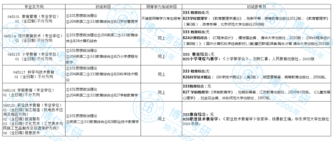 南京师范大学考研要求(南京师范大学考研大纲)