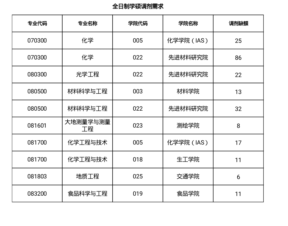 南京工业大学研究生院(南京工业大学研究生专业)