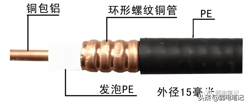 对讲机怎么用图解法(如何使用对讲机)