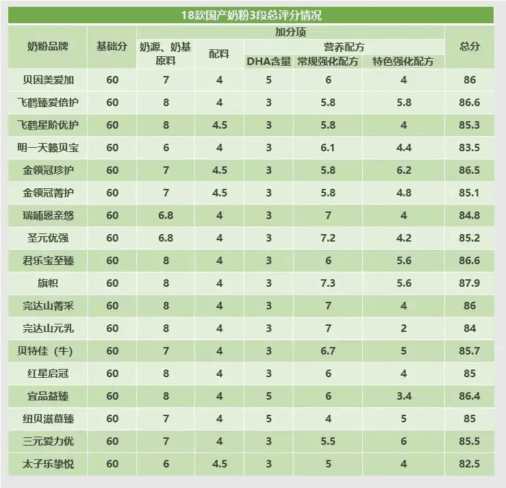 国产婴儿奶粉(国产婴儿奶粉有哪些牌子)