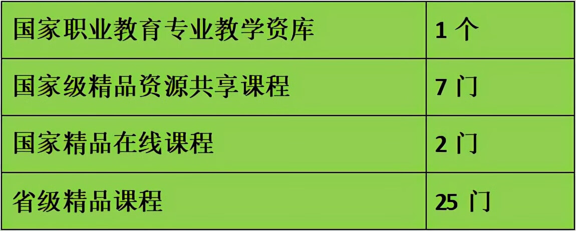 杭州专科学校有哪些(杭州大专学校有哪些专业)