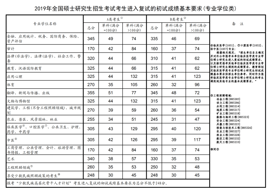 上海政法学院分数线2020(上海政法学院录取分数线)