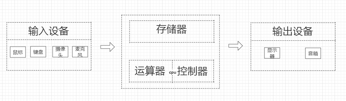 python编程是干嘛的(python到底是干什么的)