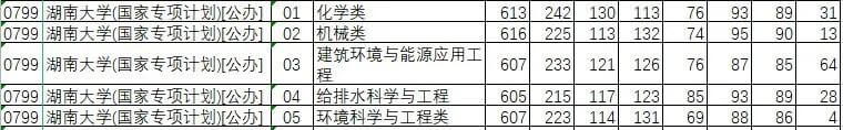 综合评价院校2021提前批投档线汇总（15省市）