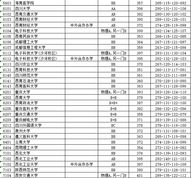 江苏本一批投档线放榜，上交复旦领跑，985高校间分差很小