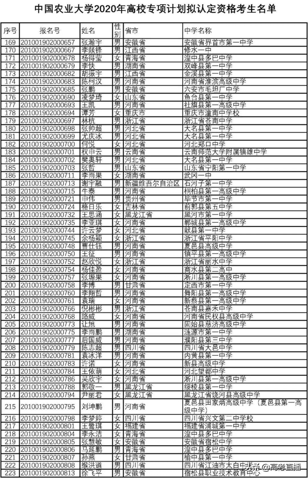 高校专项的大学降分表2020(高校专项计划毕业去向)