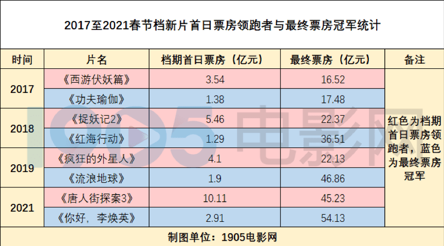 流浪法师出装2022(流浪法师出装顺序)