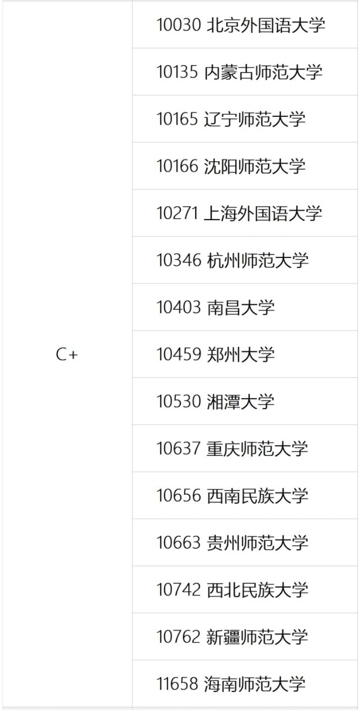 古代文学排名学校(中国古典文学名著排名)