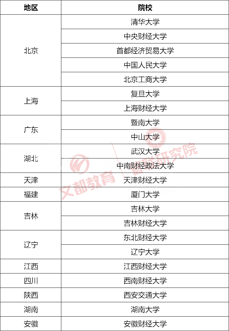 会计专硕的学校推荐(最好考的会计专硕学校)