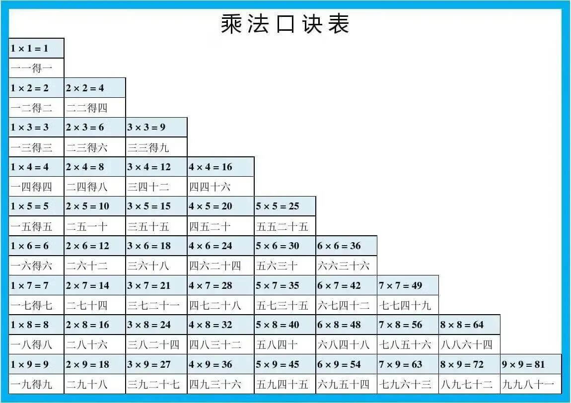 加法口诀表和乘法口诀表(加法口诀表怎么背技巧)