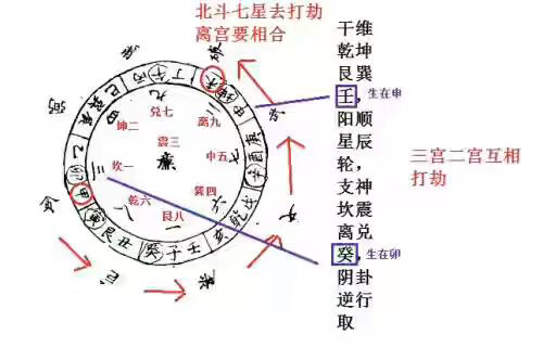 风水中吐舌斗七星方位图(北斗七星风水怎么运用)