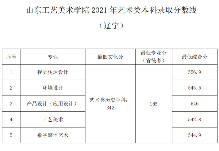 山东工艺美术学院通知书查询(山东工艺美术学院)