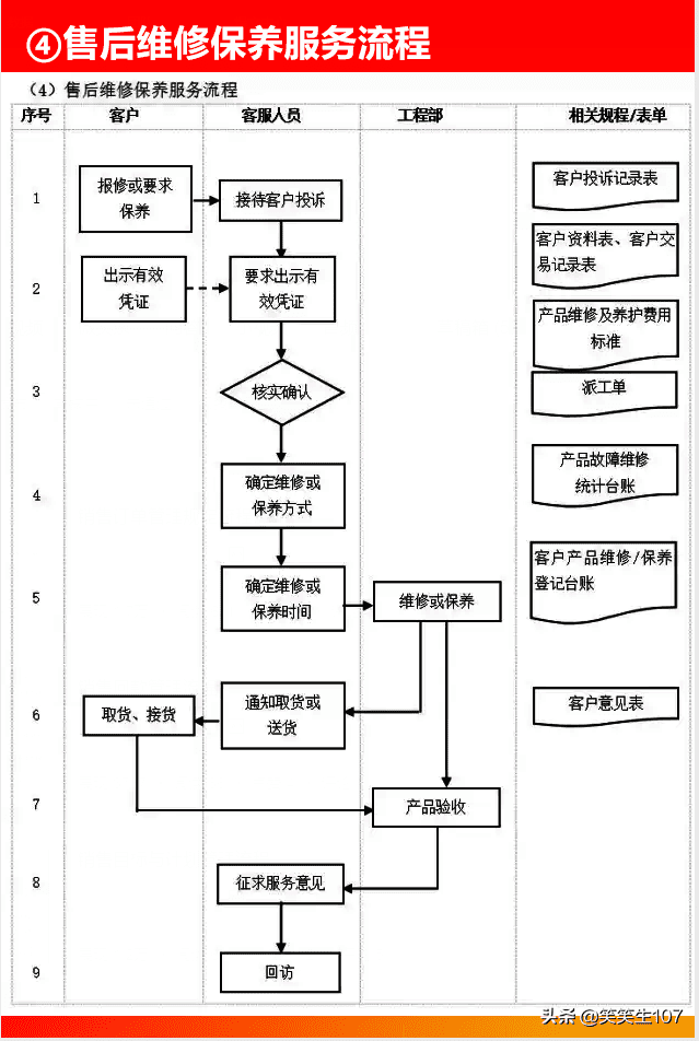 保养步骤顺序(保养的正确步骤)