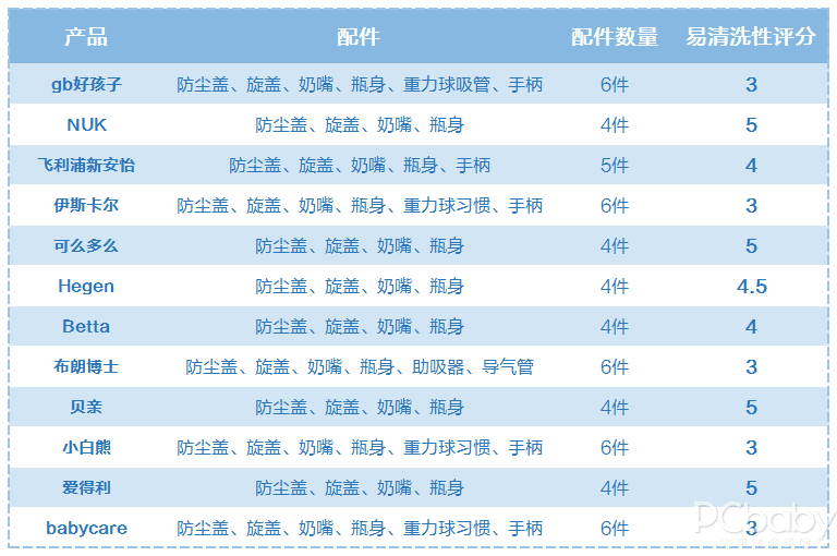 奶瓶(奶瓶怎么选)