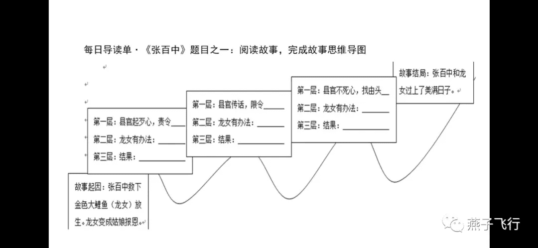 课程设计怎么写(课程设计怎么做)