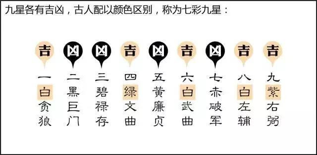 下元九运大门开在什么方位好(下元九运住什么房子最好)