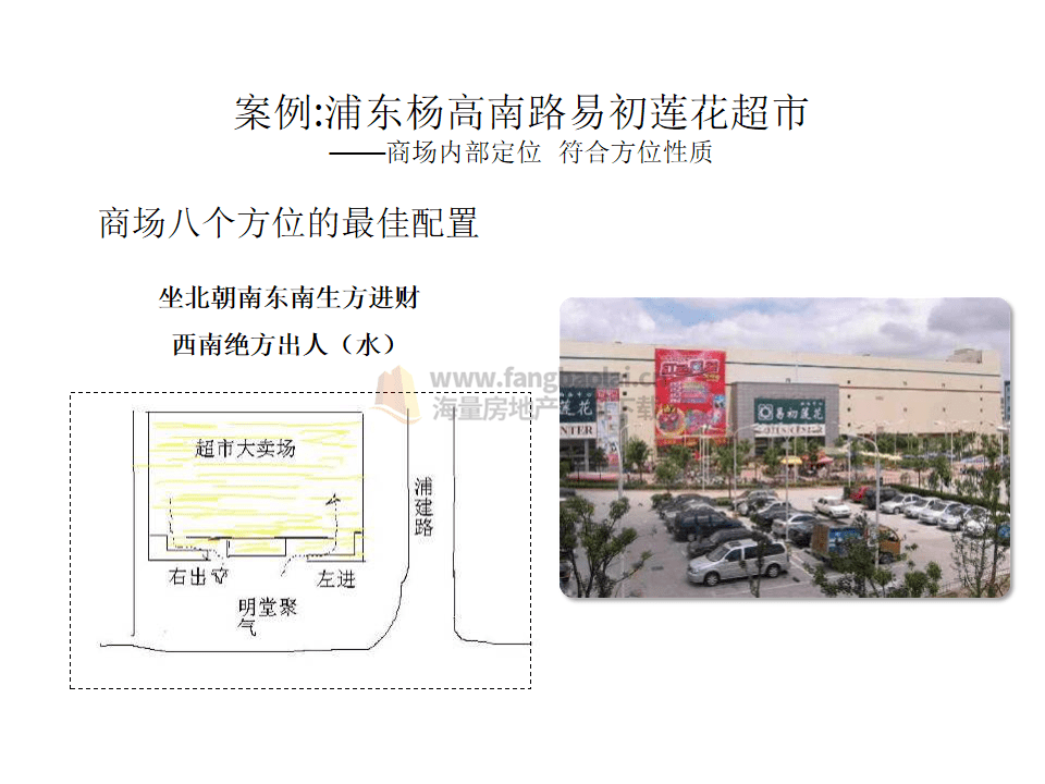 商业房风水图(商品房的风水)