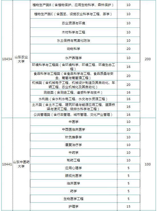 地方专项计划录取规则2021(申请地方专项计划的条件)