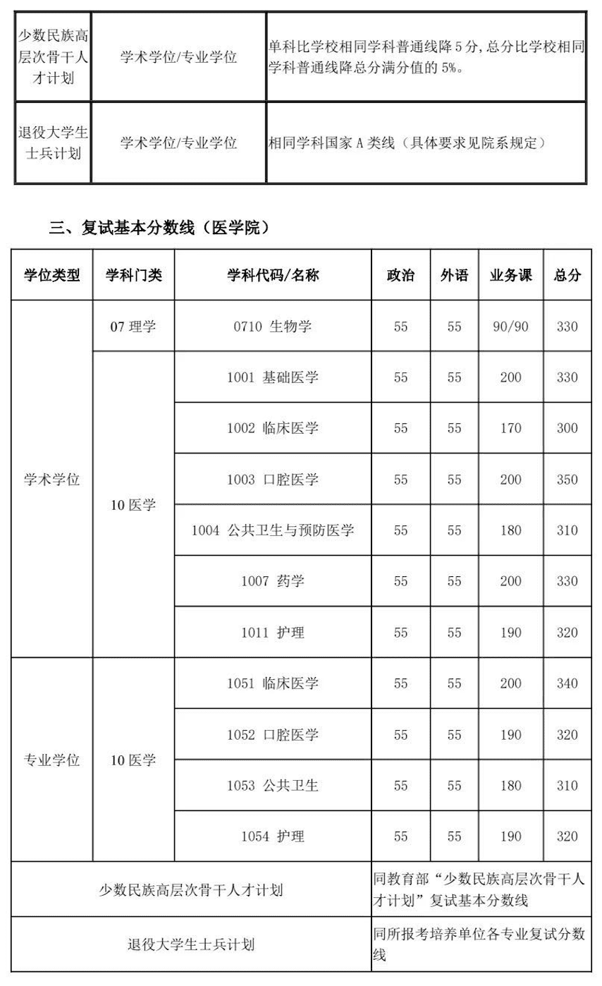 北大考研分数线公布(北大考研分数线公布2021)