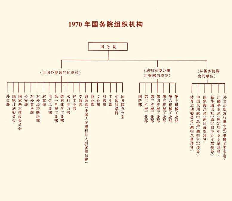 航空学校(空乘学校)