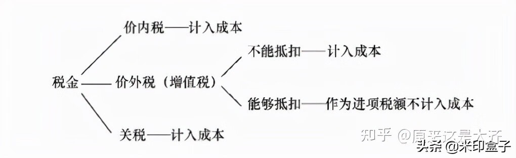 存货包括哪些科目(什么是发出存货)