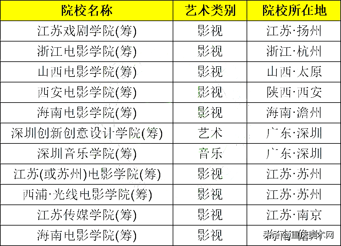 艺术类本科院校有哪些?(艺术类大学排行榜)