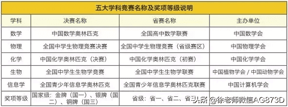 什么叫自主招生啊(自主招生是怎么回事)