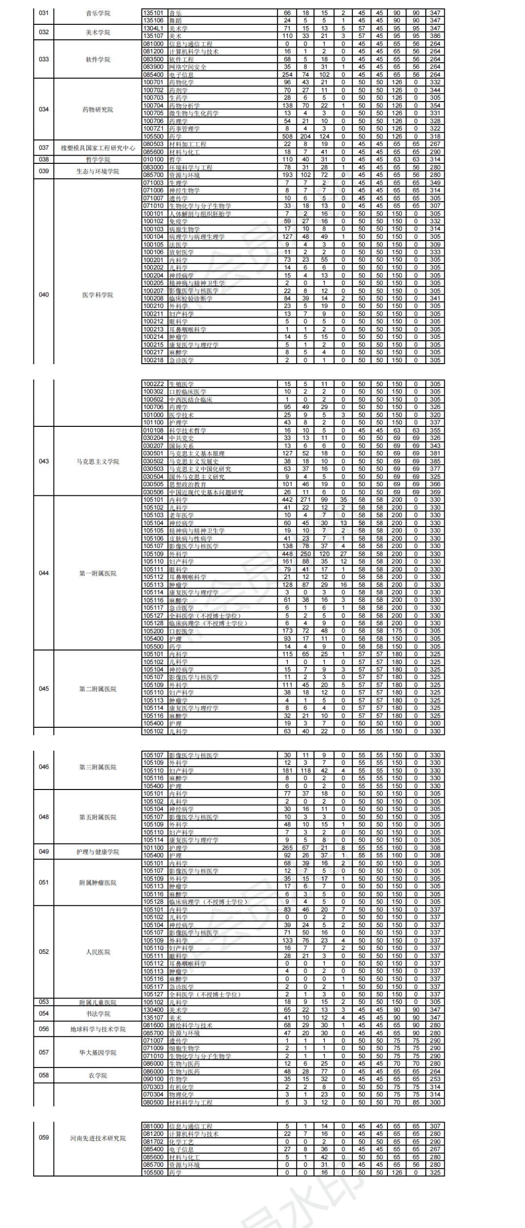 郑州大学考研论坛贴吧(郑大历史考研论坛)