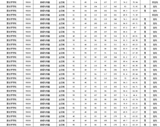 内蒙古大学研究生院(内蒙古大学官网研究生)