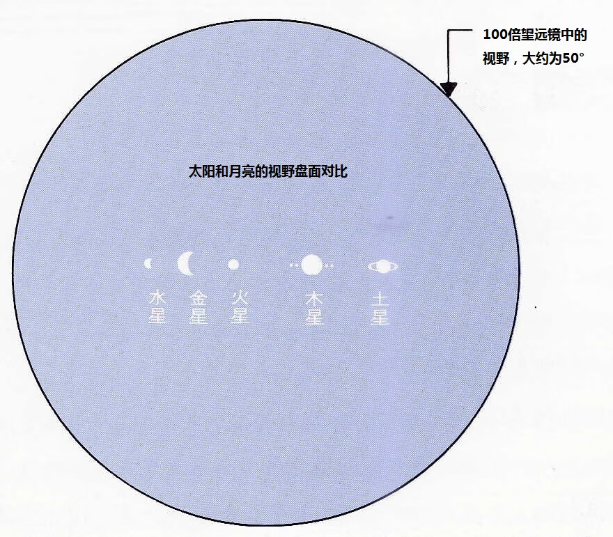 八月金星位置图片