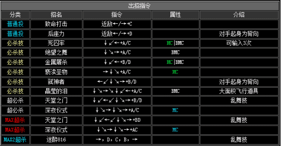 拳皇2002boss出招表(拳皇2002boss如何放连环波)