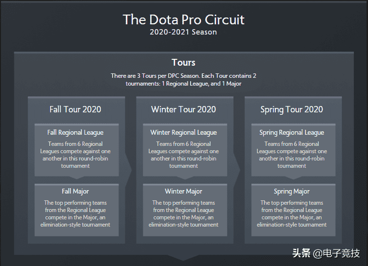 太平洋dota赛事(太平洋游戏网dota出装)