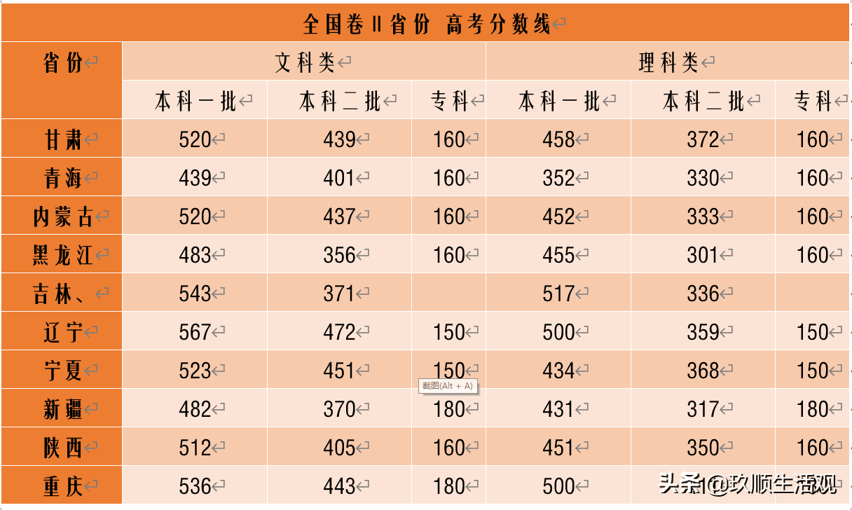 全国二卷省份有哪些(全国二卷汇总)