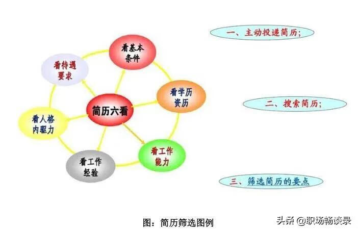 内部招聘的途径有哪些(内部招聘的途径)