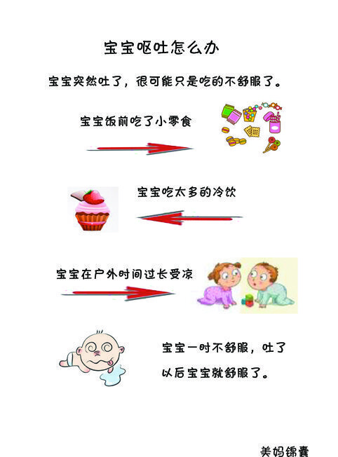 宝宝呕吐(小孩半夜连续呕吐怎么处理)