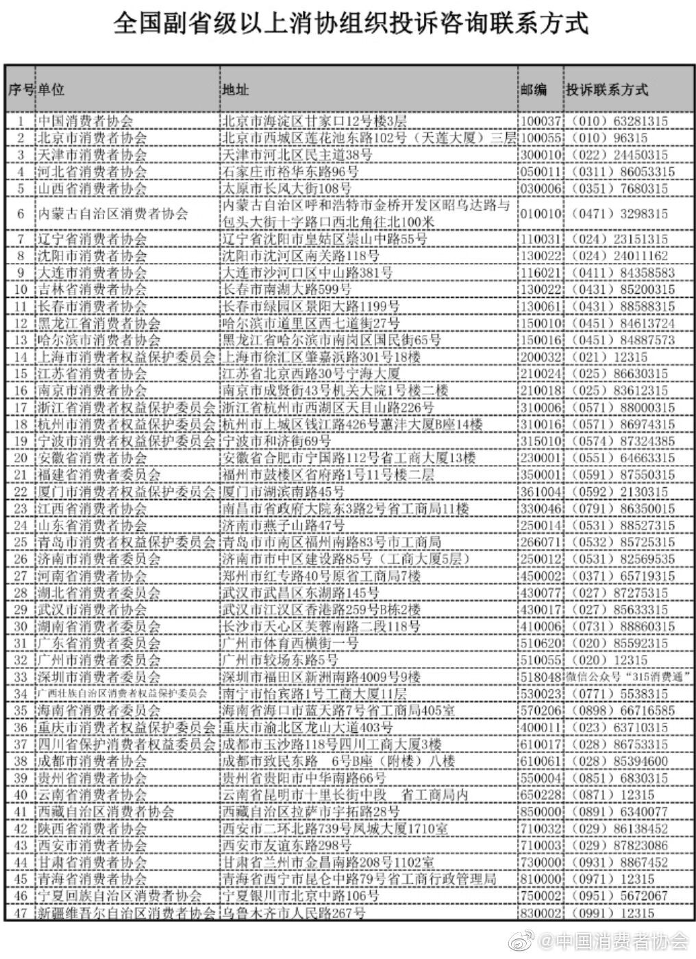 上海315网上投诉平台官网(上海315投诉地址在什么地方)
