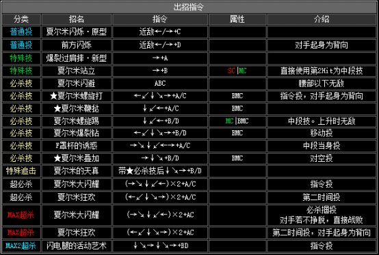 拳皇2002boss出招表(拳皇2002boss如何放连环波)