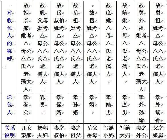 七月半烧包封面怎么写2020(7月半烧包封面的写法)