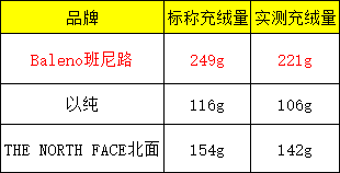 羽绒服品牌名字大全(国内羽绒服十大名牌)