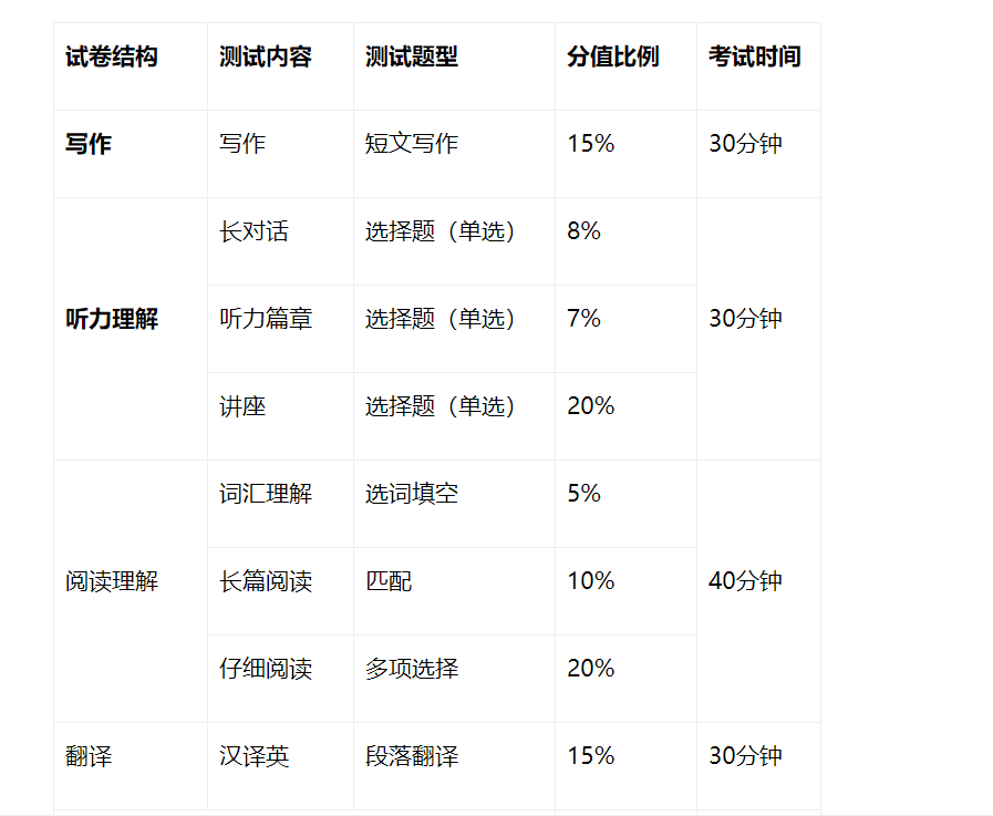 六级考试技巧和方法(对于六级题目的技巧分析)