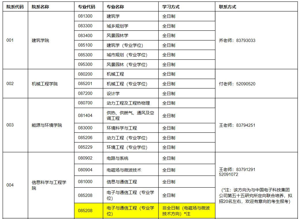 东南大学研究生招生简章(东南大学研究生考试科目)