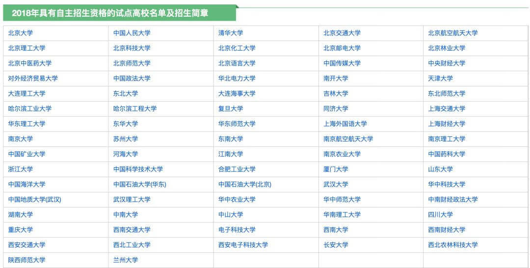 特殊形式招生包括什么(特殊类型招生院校是什么意思)