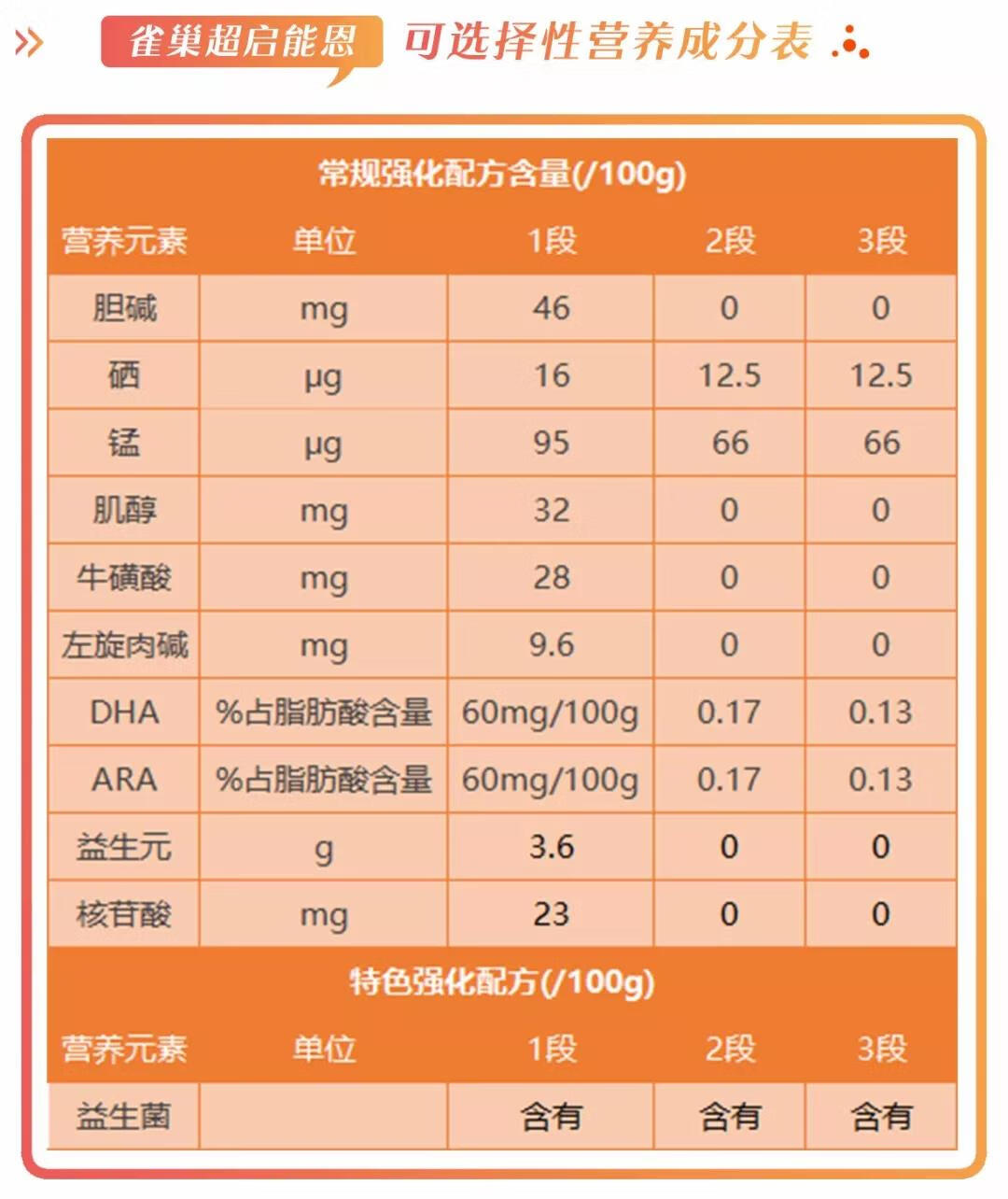 雀巢能恩有什么特点(雀巢能恩与超级能恩的区别)