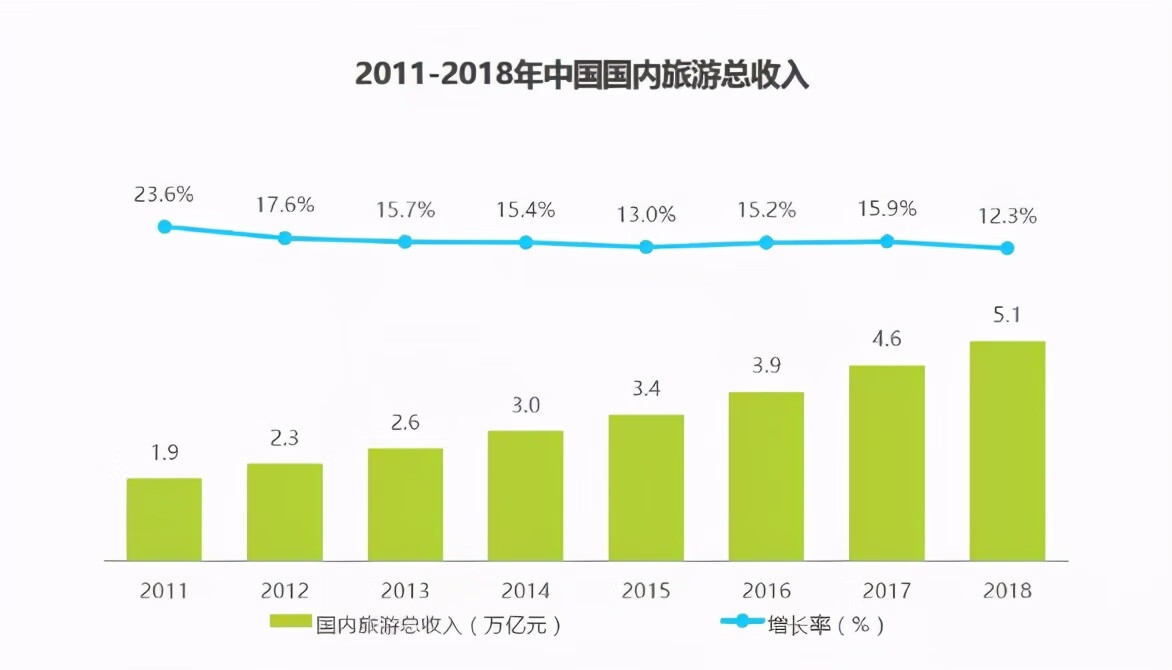 旅游管理专业课程内容