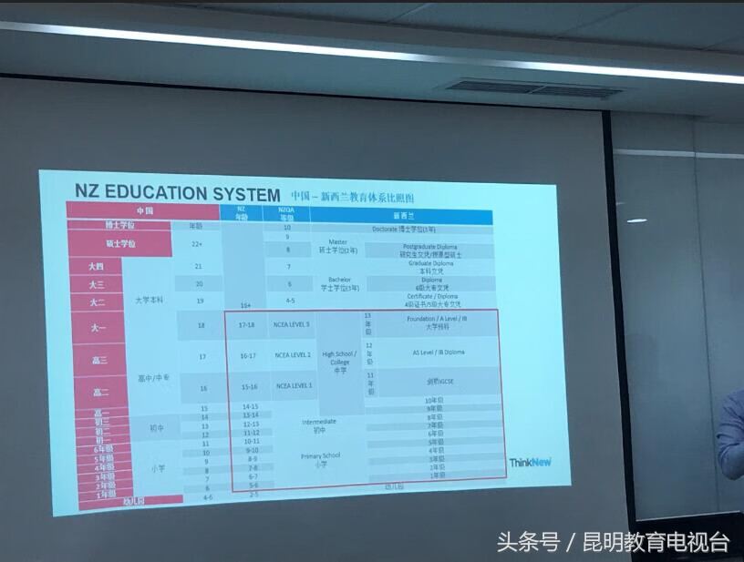 昆明出国留学机构(出国留学)