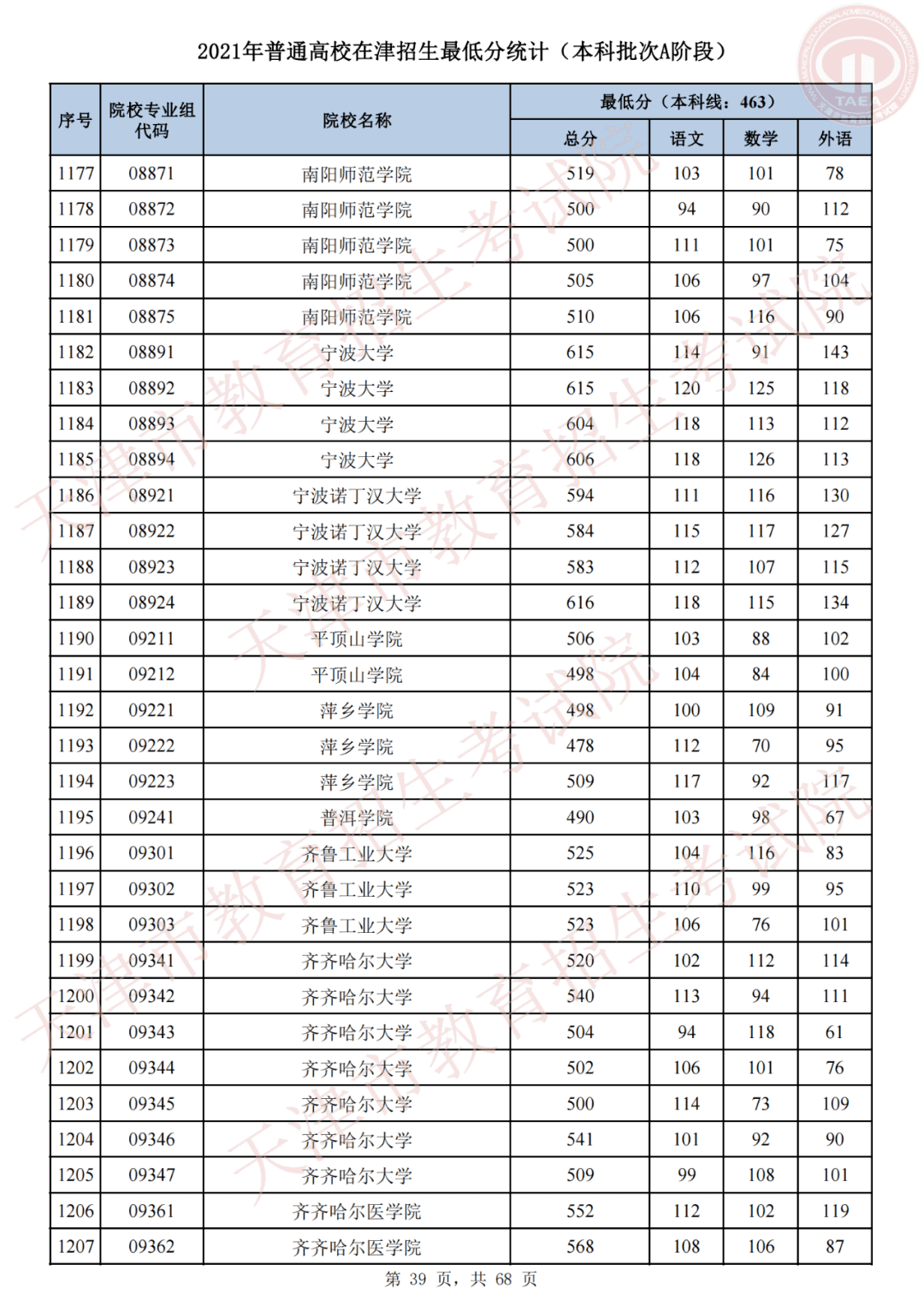 天津市高考录取结果查询(天津录取分数线)